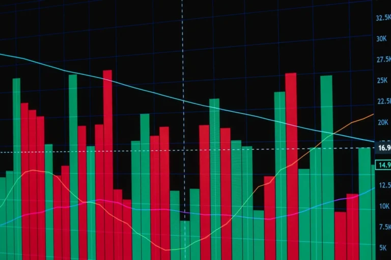 Red and green bar chart depicting fluctuating financial data with lines on a dark background.